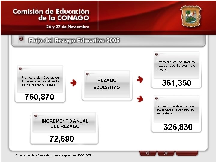 Promedio de Adultos en rezago que fallecen y/o migran Promedio de Jóvenes de 15