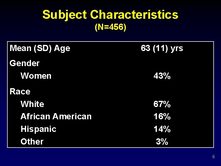 Subject Characteristics (N=456) Mean (SD) Age 63 (11) yrs Gender Women 43% Race White