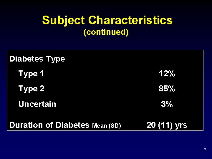 Subject Characteristics (continued) Diabetes Type 1 12% Type 2 85% Uncertain 3% Duration of