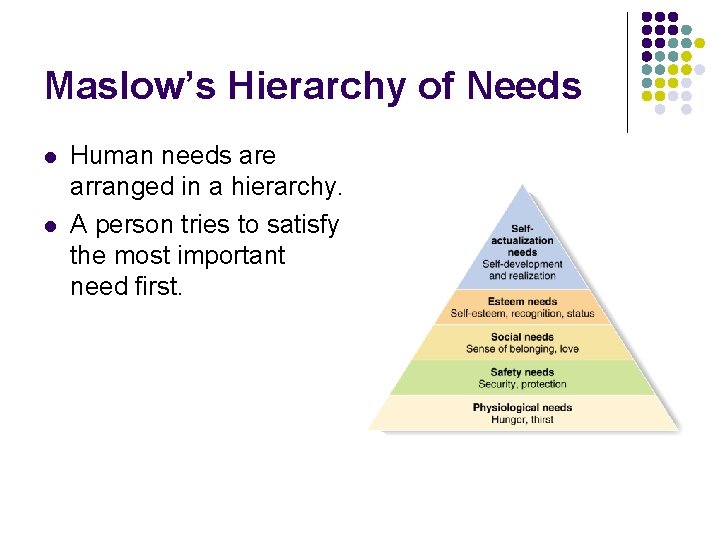 Maslow’s Hierarchy of Needs l l Human needs are arranged in a hierarchy. A