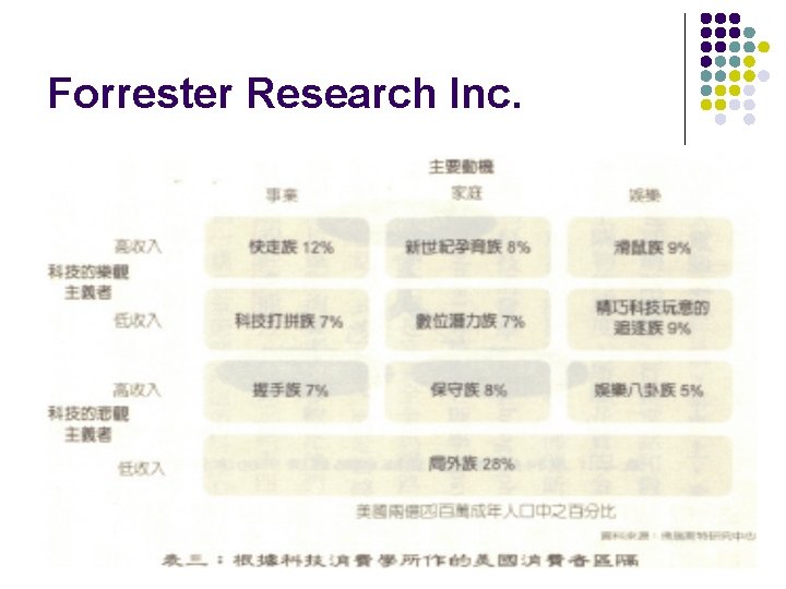 Forrester Research Inc. 