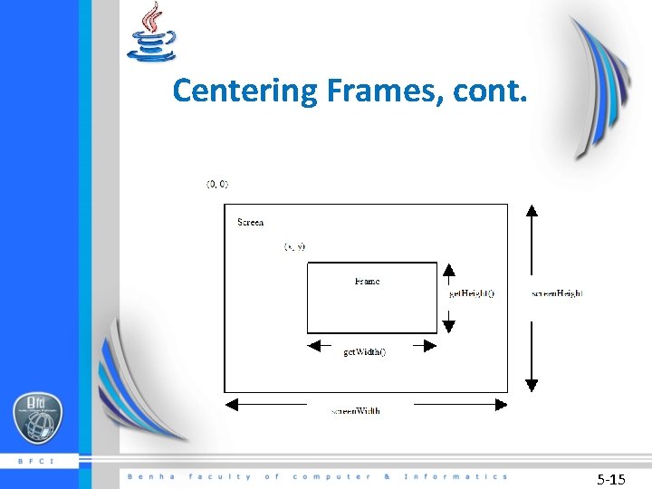 Centering Frames, cont. 5 -15 