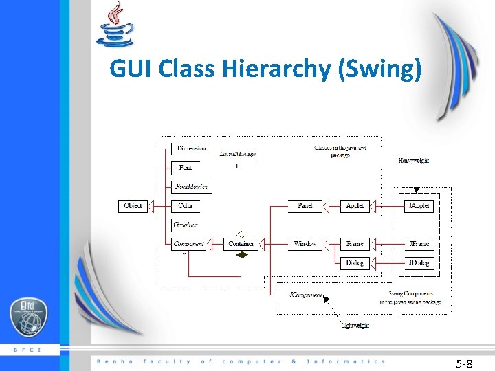 GUI Class Hierarchy (Swing) 5 -8 