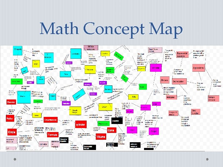 Math Concept Map 