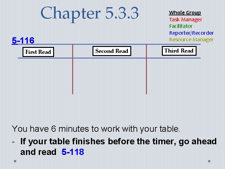 Chapter 5. 3. 3 5 -116 First Read Second Read Whole Group Task Manager