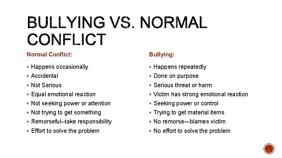 Normal Conflict: Bullying: § Happens occasionally § Happens repeatedly § Accidental § Done on