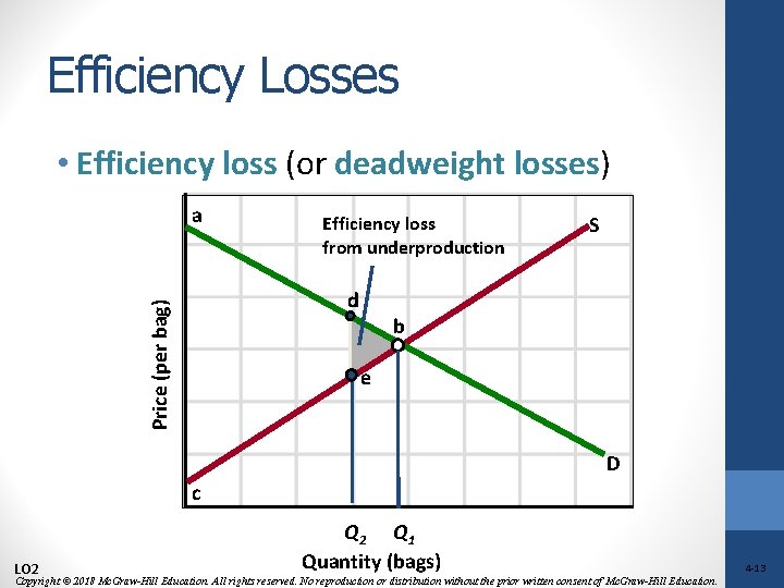 Efficiency Losses • Efficiency loss (or deadweight losses) a Efficiency loss from underproduction Price
