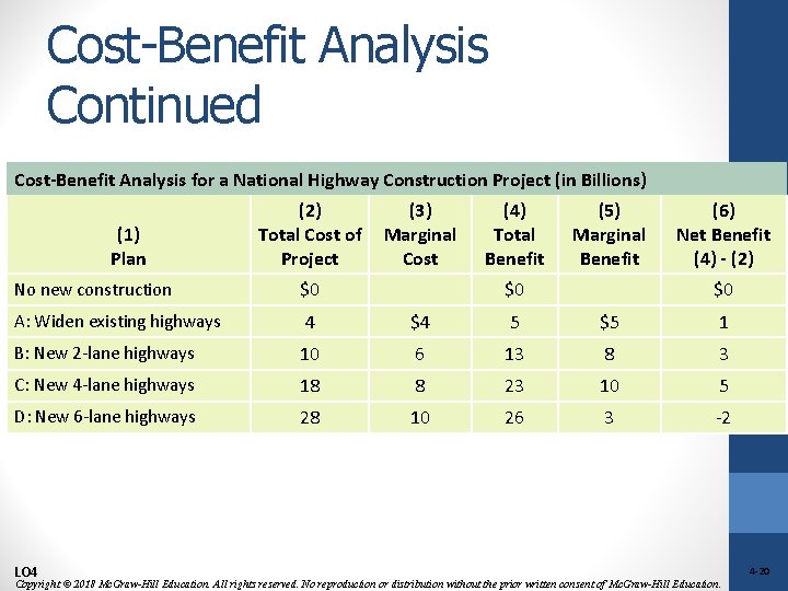 Cost-Benefit Analysis Continued Cost-Benefit Analysis for a National Highway Construction Project (in Billions) (1)