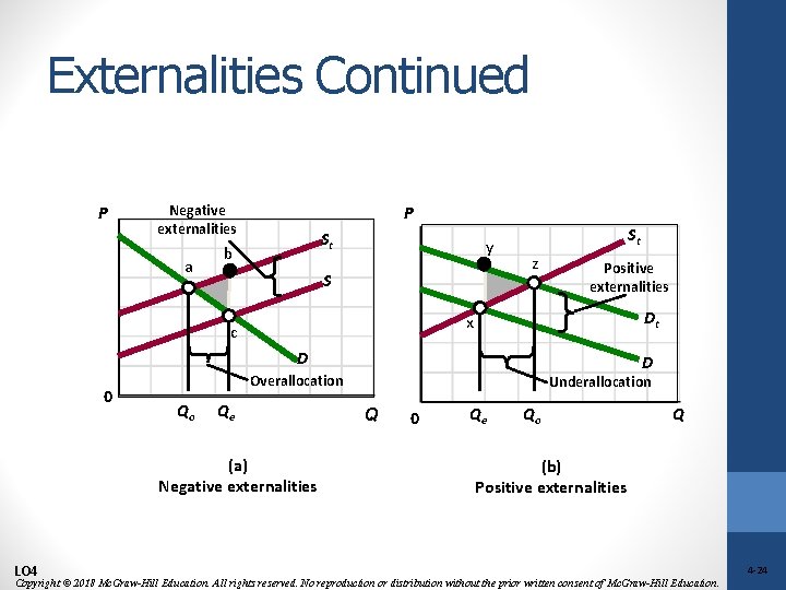 Externalities Continued P Negative externalities a P St b y S St z Positive
