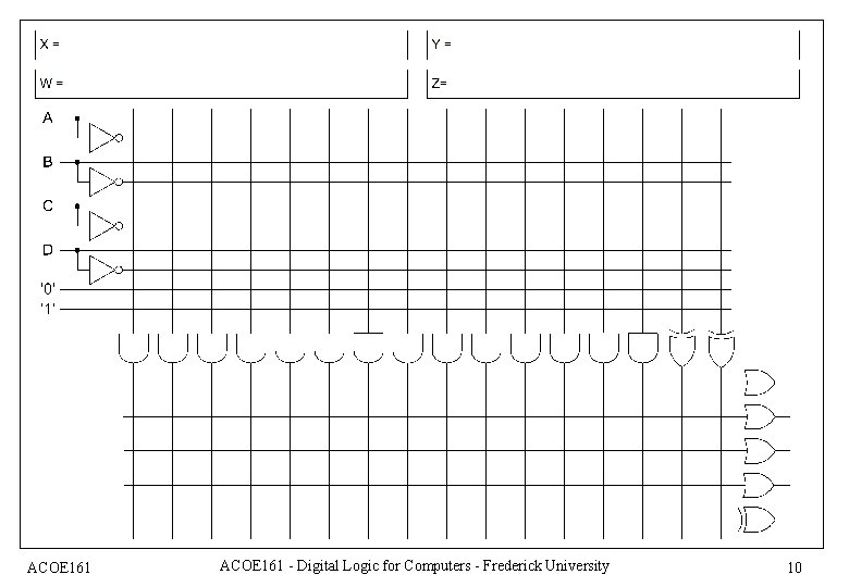 ACOE 161 - Digital Logic for Computers - Frederick University 10 