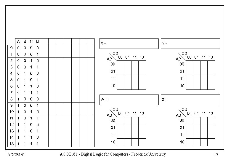 ACOE 161 - Digital Logic for Computers - Frederick University 17 