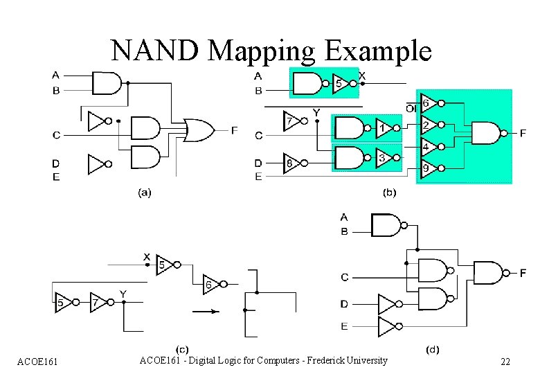 NAND Mapping Example ACOE 161 - Digital Logic for Computers - Frederick University 22