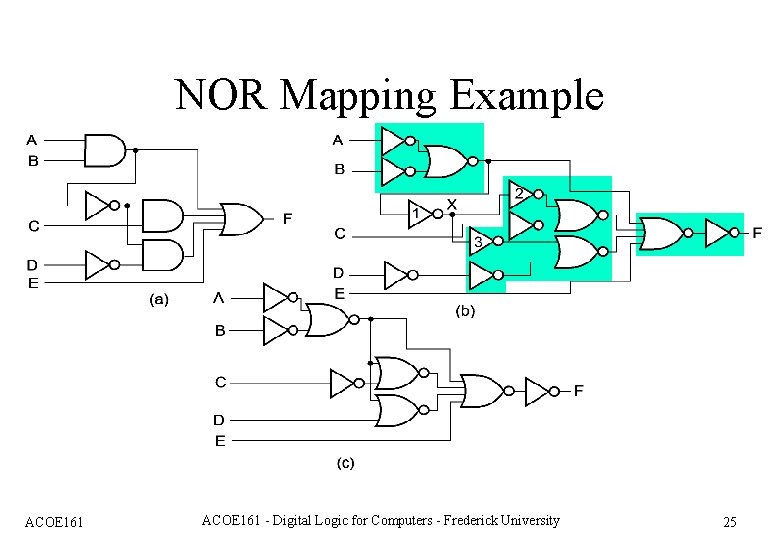 NOR Mapping Example ACOE 161 - Digital Logic for Computers - Frederick University 25