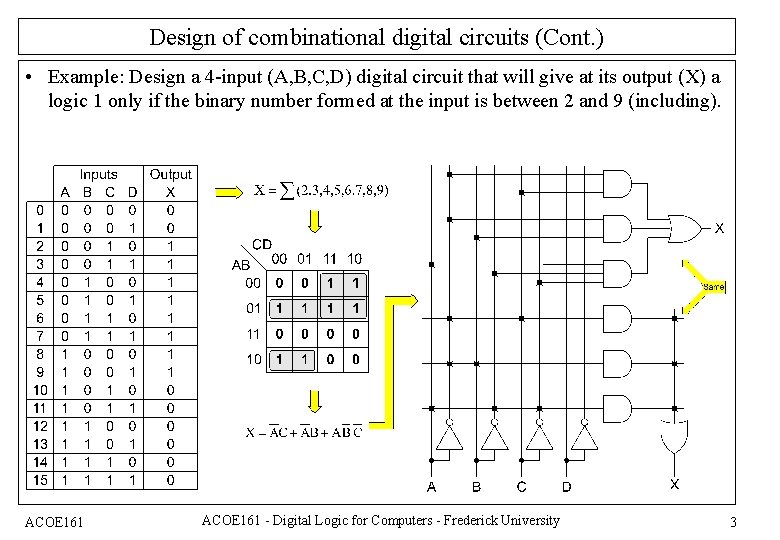 Design of combinational digital circuits (Cont. ) • Example: Design a 4 -input (A,