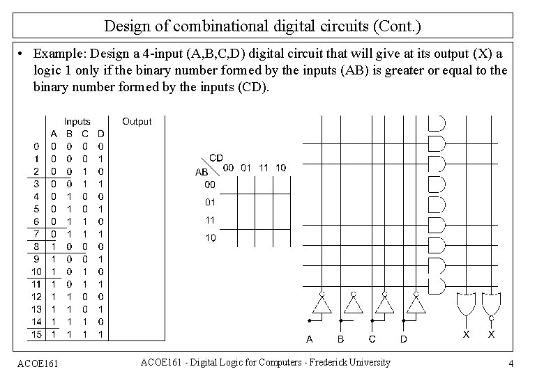 Design of combinational digital circuits (Cont. ) • Example: Design a 4 -input (A,