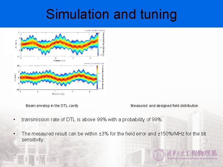 Simulation and tuning Beam envelop in the DTL cavity Measured and designed field distribution