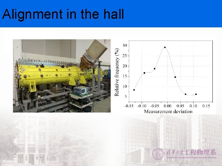 Alignment in the hall 