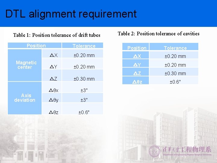  DTL alignment requirement Table 1: Position tolerance of drift tubes Position Magnetic center