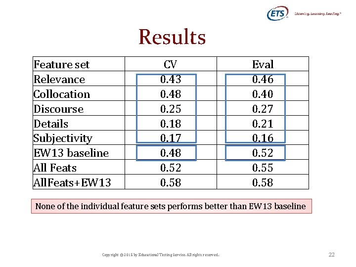 Results Feature set Relevance Collocation Discourse Details Subjectivity EW 13 baseline All Feats All.