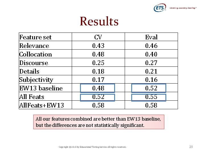 Results Feature set Relevance Collocation Discourse Details Subjectivity EW 13 baseline All Feats All.