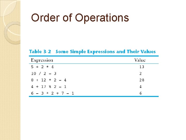 Order of Operations 