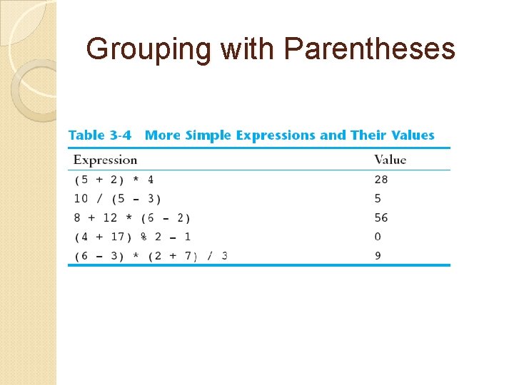 Grouping with Parentheses 