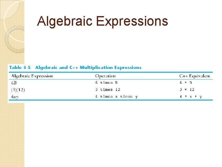 Algebraic Expressions 