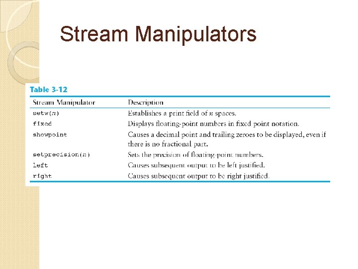 Stream Manipulators 
