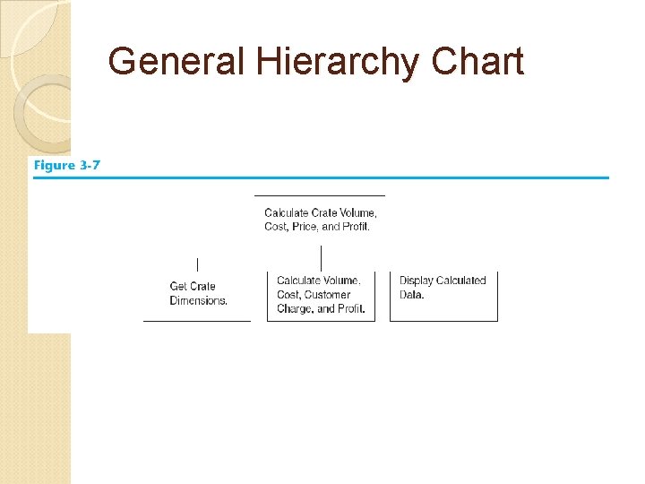 General Hierarchy Chart 