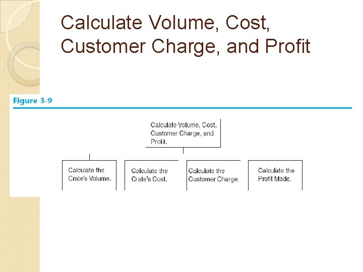 Calculate Volume, Cost, Customer Charge, and Profit 