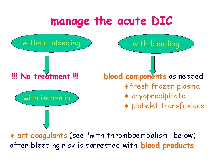 manage the acute DIC without bleeding !!! No treatment !!! with ischemia with bleeding
