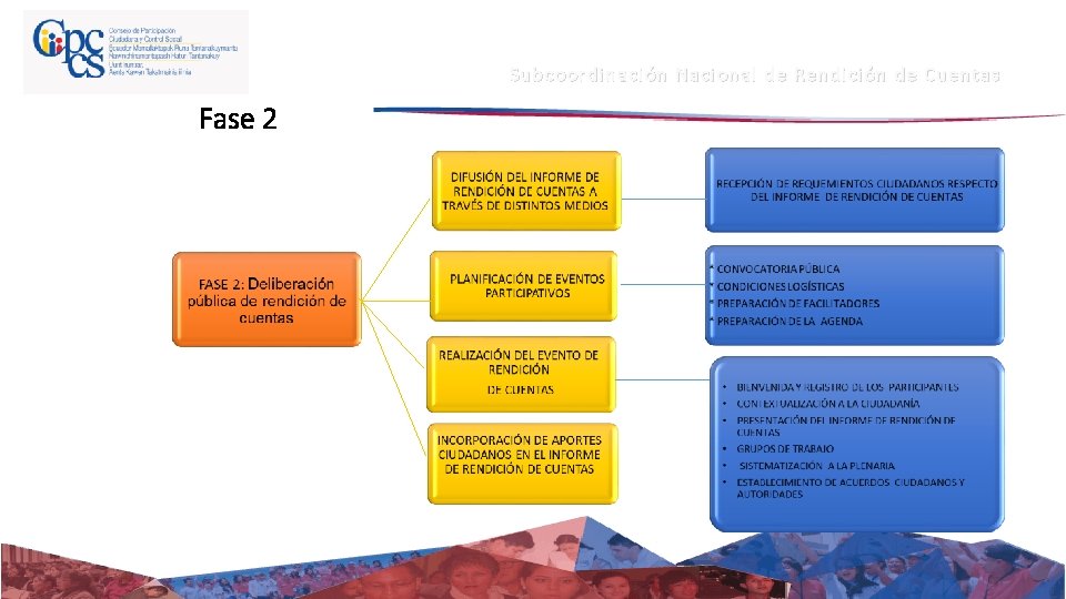 Subcoordinación Nacional de Rendición de Cuentas Fase 2 