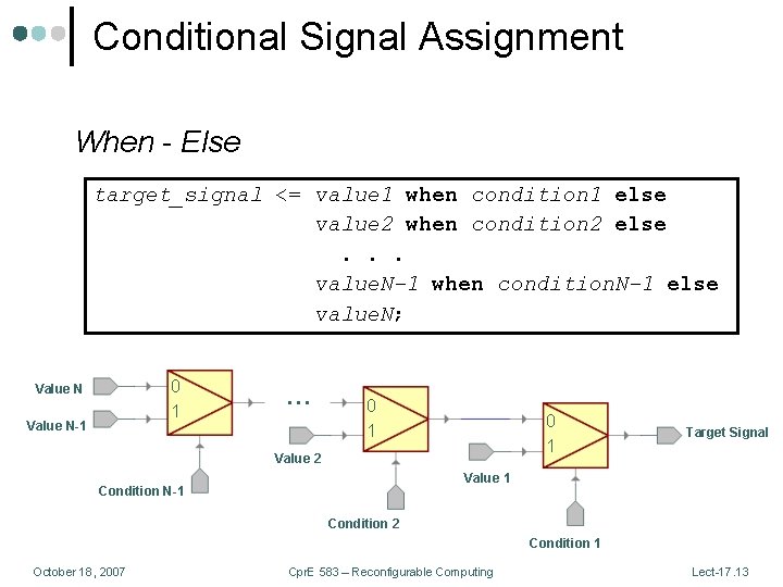Conditional Signal Assignment When - Else target_signal <= value 1 when condition 1 else