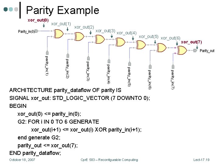 Parity Example xor_out(0) xor_out(1) xor_out(2) xor_out(3) xor_out(4) xor_out(5) xor_out(6) xor_out(7) ARCHITECTURE parity_dataflow OF parity