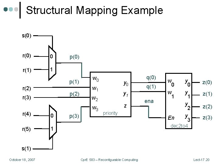 Structural Mapping Example s(0) r(0) 0 r(1) 1 p(0) p(1) r(2) p(2) r(3) w