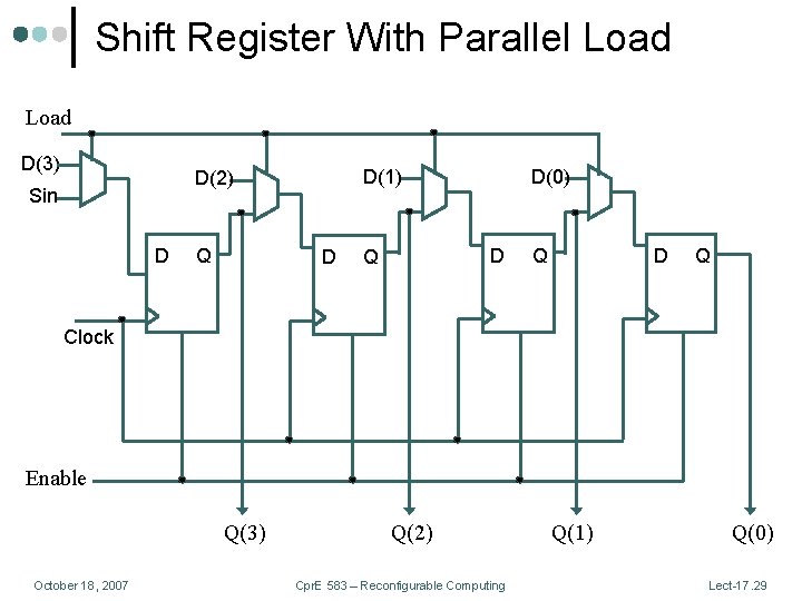 Shift Register With Parallel Load D(3) D(1) D(2) Sin D Q D D(0) D