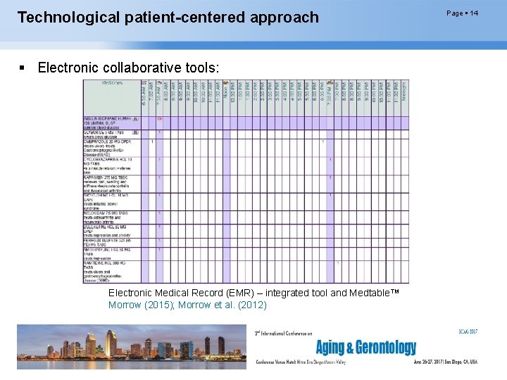 Technological patient-centered approach Electronic collaborative tools: Electronic Medical Record (EMR) – integrated tool and