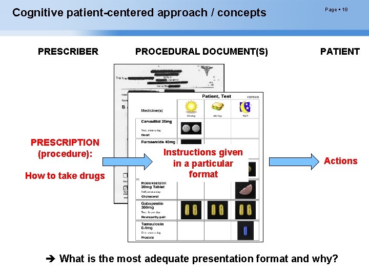 Cognitive patient-centered approach / concepts PRESCRIBER PRESCRIPTION (procedure): How to take drugs PROCEDURAL DOCUMENT(S)