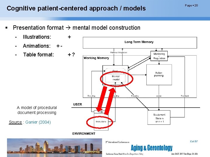 Cognitive patient-centered approach / models Presentation format mental model construction - Illustrations: - Animations: