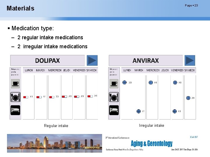 Page 23 Materials Medication type: – 2 regular intake medications – 2 irregular intake