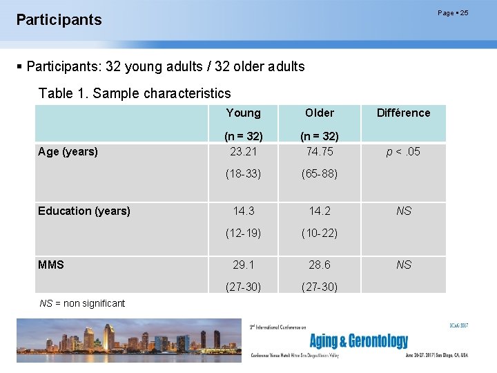 Page 25 Participants: 32 young adults / 32 older adults Table 1. Sample characteristics