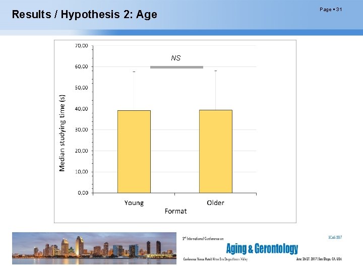 Page 31 Results / Hypothesis 2: Age NS 