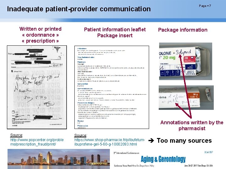 Inadequate patient-provider communication Written or printed « ordonnance » « prescription » Patient information