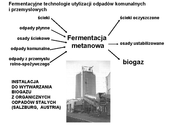 Fermentacyjne technologie utylizacji odpadów komunalnych i przemysłowych ścieki oczyszczone odpady płynne osady ściekowe odpady