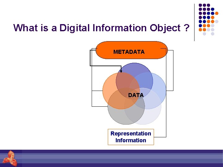 What is a Digital Information Object ? METADATA Representation Information 