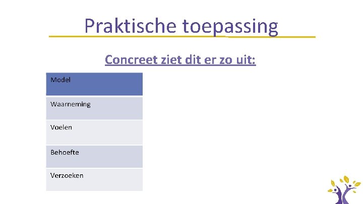 Praktische toepassing Concreet ziet dit er zo uit: 