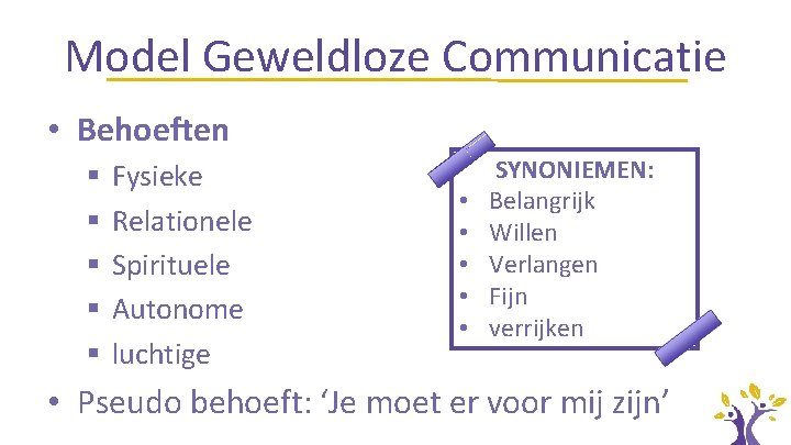 Model Geweldloze Communicatie • Behoeften § § § Fysieke Relationele Spirituele Autonome luchtige •