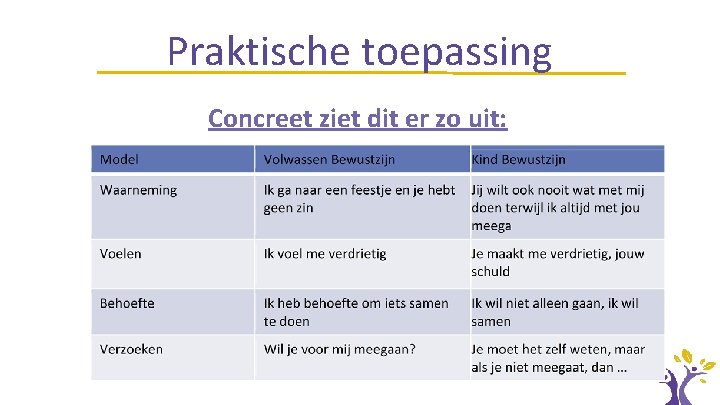 Praktische toepassing Concreet ziet dit er zo uit: 