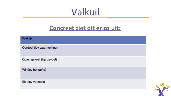 Valkuil Concreet ziet dit er zo uit: 