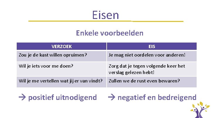 Eisen Enkele voorbeelden VERZOEK EIS Zou je de kast willen opruimen? Je mag niet